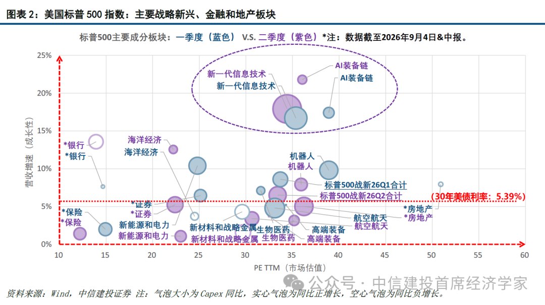 中信建投:当前全球宏观形势有“五个不确定与五个确定”