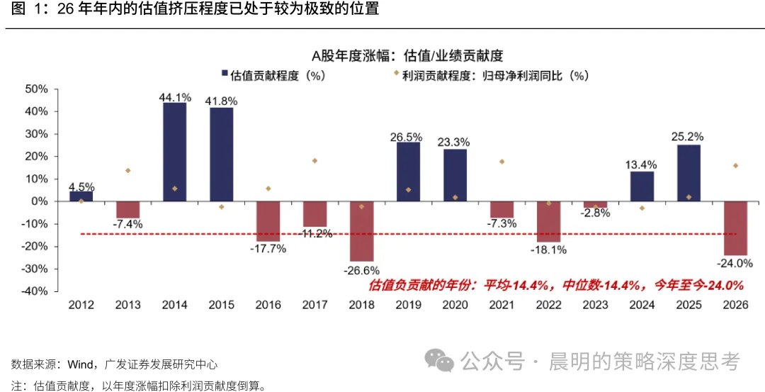 广发策略:悲观情绪的演绎已经较为极致