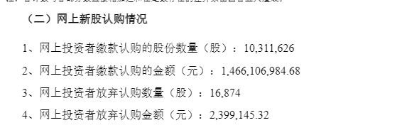 燧原科技发行结果出炉:中签率0.02455%